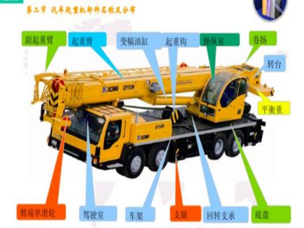晋江市吊车出租_汽车吊新闻-吊车保养时注意事项